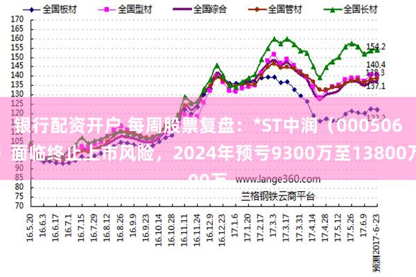 银行配资开户 每周股票复盘:*ST中润(000506)面临终止上市风险,2024年预亏9300万至13800万