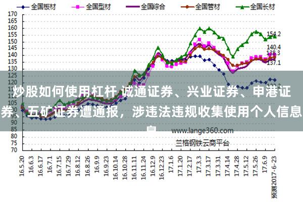 炒股如何使用杠杆 诚通证券、兴业证券、申港证券、五矿证券遭通报,涉违法违规收集使用个人信息