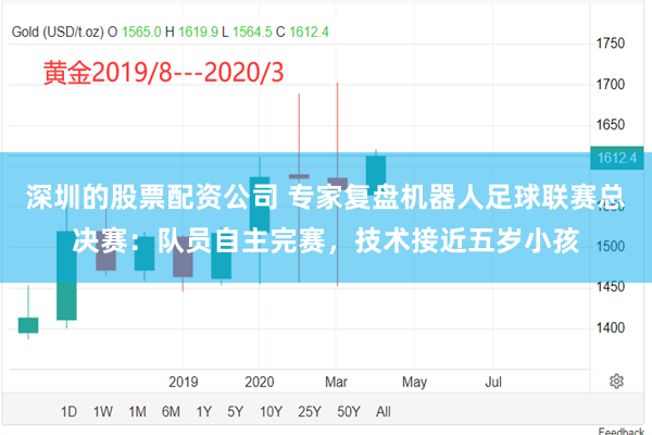 深圳的股票配资公司 专家复盘机器人足球联赛总决赛：队员自主完赛，技术接近五岁小孩