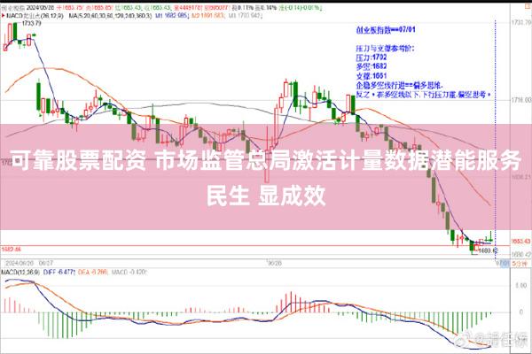可靠股票配资 市场监管总局激活计量数据潜能服务民生 显成效