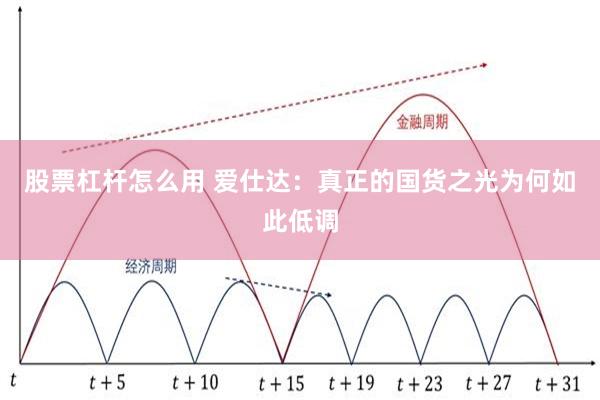 股票杠杆怎么用 爱仕达:真正的国货之光为何如此低调