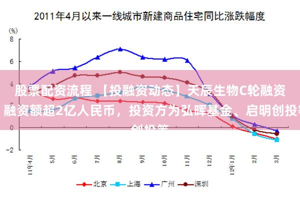 股票配资流程 【投融资动态】天辰生物C轮融资，融资额超2亿人民币，投资方为弘晖基金、启明创投等