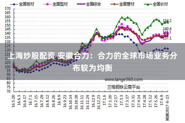 上海炒股配资 安徽合力：合力的全球市场业务分布较为均衡