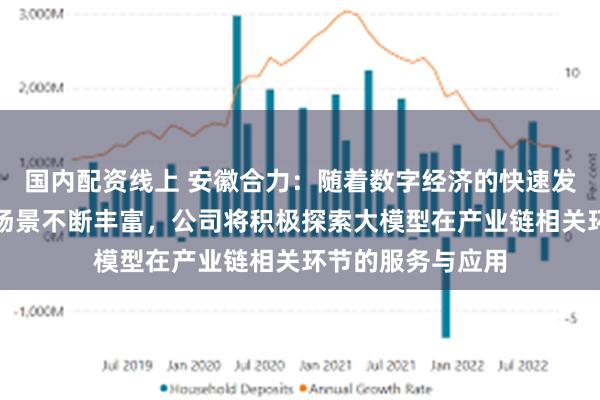 国内配资线上 安徽合力：随着数字经济的快速发展，大模型应用场景不断丰富，公司将积极探索大模型在产业链相关环节的服务与应用