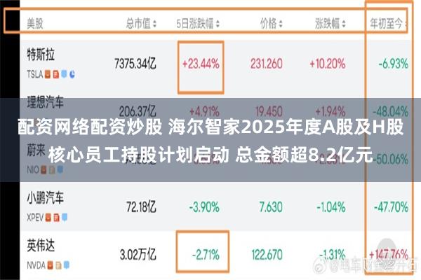 配资网络配资炒股 海尔智家2025年度A股及H股核心员工持股计划启动 总金额超8.2亿元