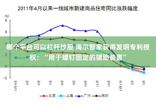 哪个平台可以杠杆炒股 海尔智家获得发明专利授权：“用于螺钉固定的辅助装置”
