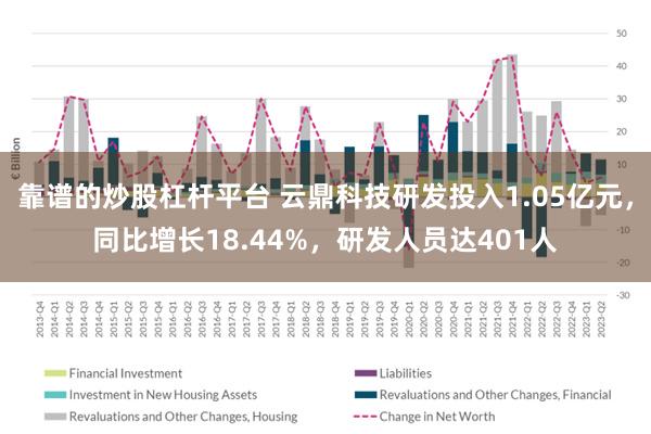 靠谱的炒股杠杆平台 云鼎科技研发投入1.05亿元，同比增长18.44%，研发人员达401人