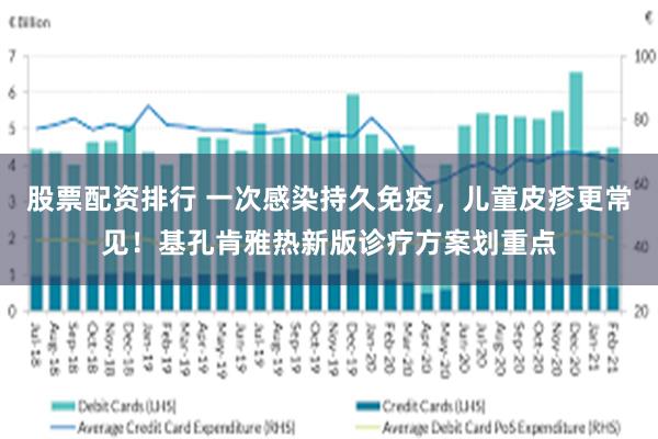 股票配资排行 一次感染持久免疫,儿童皮疹更常见!基孔肯雅热新版诊疗方案划重点