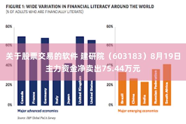 关于股票交易的软件 建研院（603183）8月19日主力资金净卖出75.44万元
