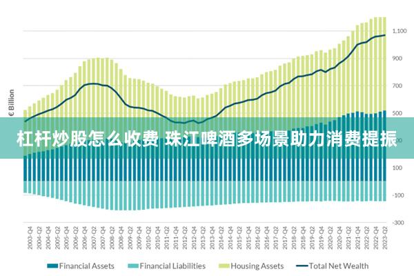 杠杆炒股怎么收费 珠江啤酒多场景助力消费提振