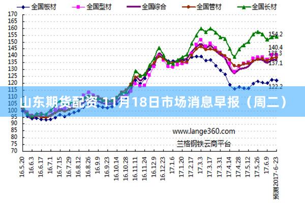山东期货配资 11月18日市场消息早报（周二）