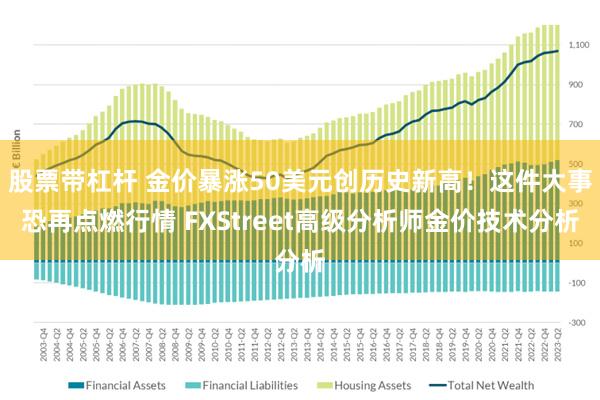 股票带杠杆 金价暴涨50美元创历史新高！这件大事恐再点燃行情 FXStreet高级分析师金价技术分析