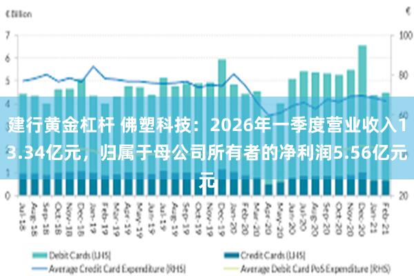 建行黄金杠杆 佛塑科技：2026年一季度营业收入13.34亿元，归属于母公司所有者的净利润5.56亿元