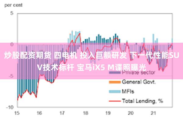 炒股配资期货 四电机 投入巨额研发 下一代性能SUV技术标杆 宝马iX5 M谍照曝光