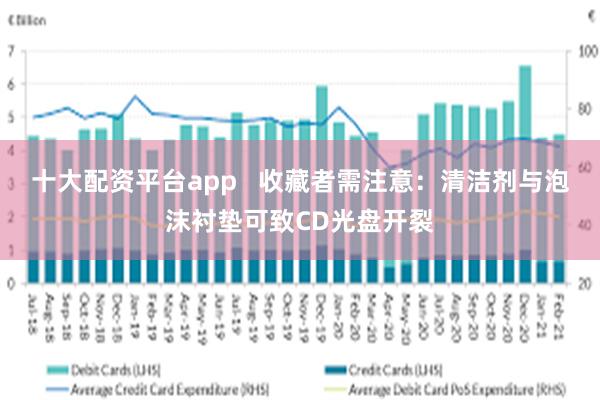 十大配资平台app   收藏者需注意：清洁剂与泡沫衬垫可致CD光盘开裂