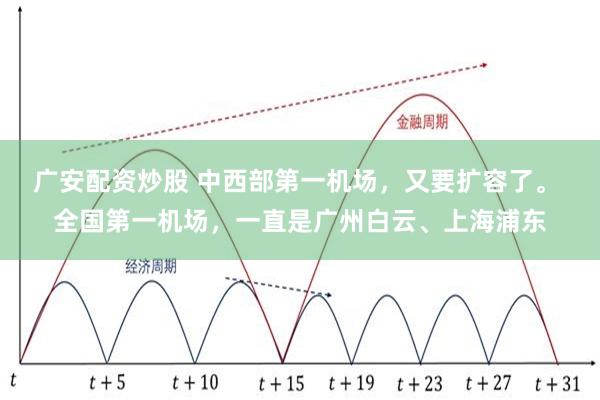 广安配资炒股 中西部第一机场，又要扩容了。 全国第一机场，一直是广州白云、上海浦东