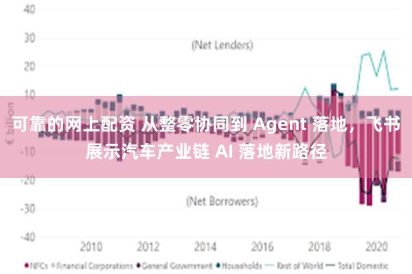 可靠的网上配资 从整零协同到 Agent 落地，飞书展示汽车产业链 AI 落地新路径