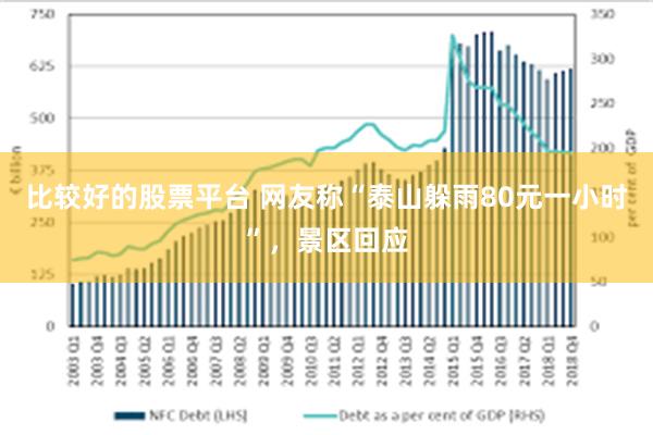 比较好的股票平台 网友称“泰山躲雨80元一小时”，景区回应