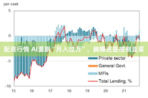 配资行情 AI漫剧“月入过万”，躺赚还是被割韭菜